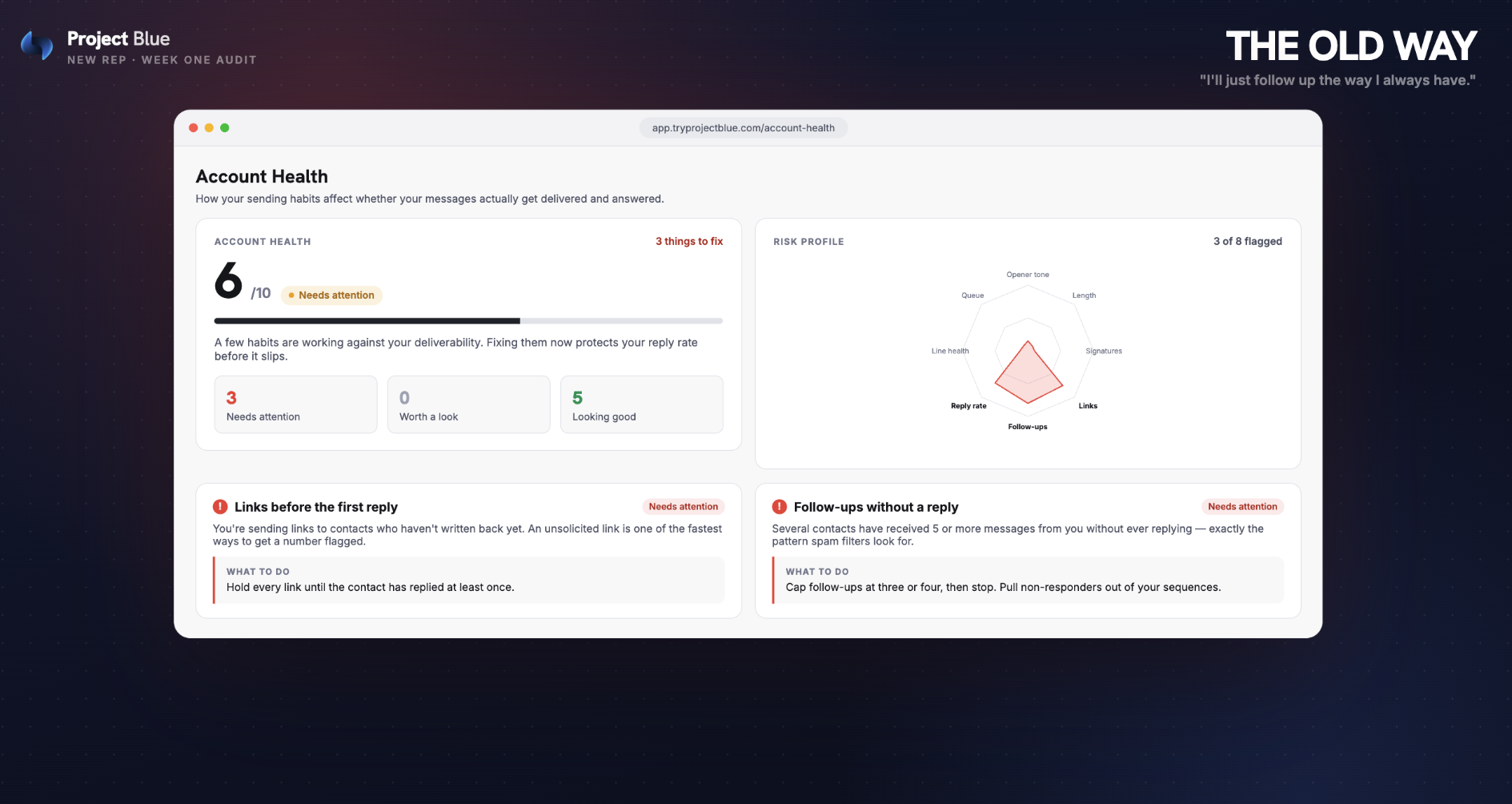 Project Blue account health screen showing a score of 6 and flagged habits
