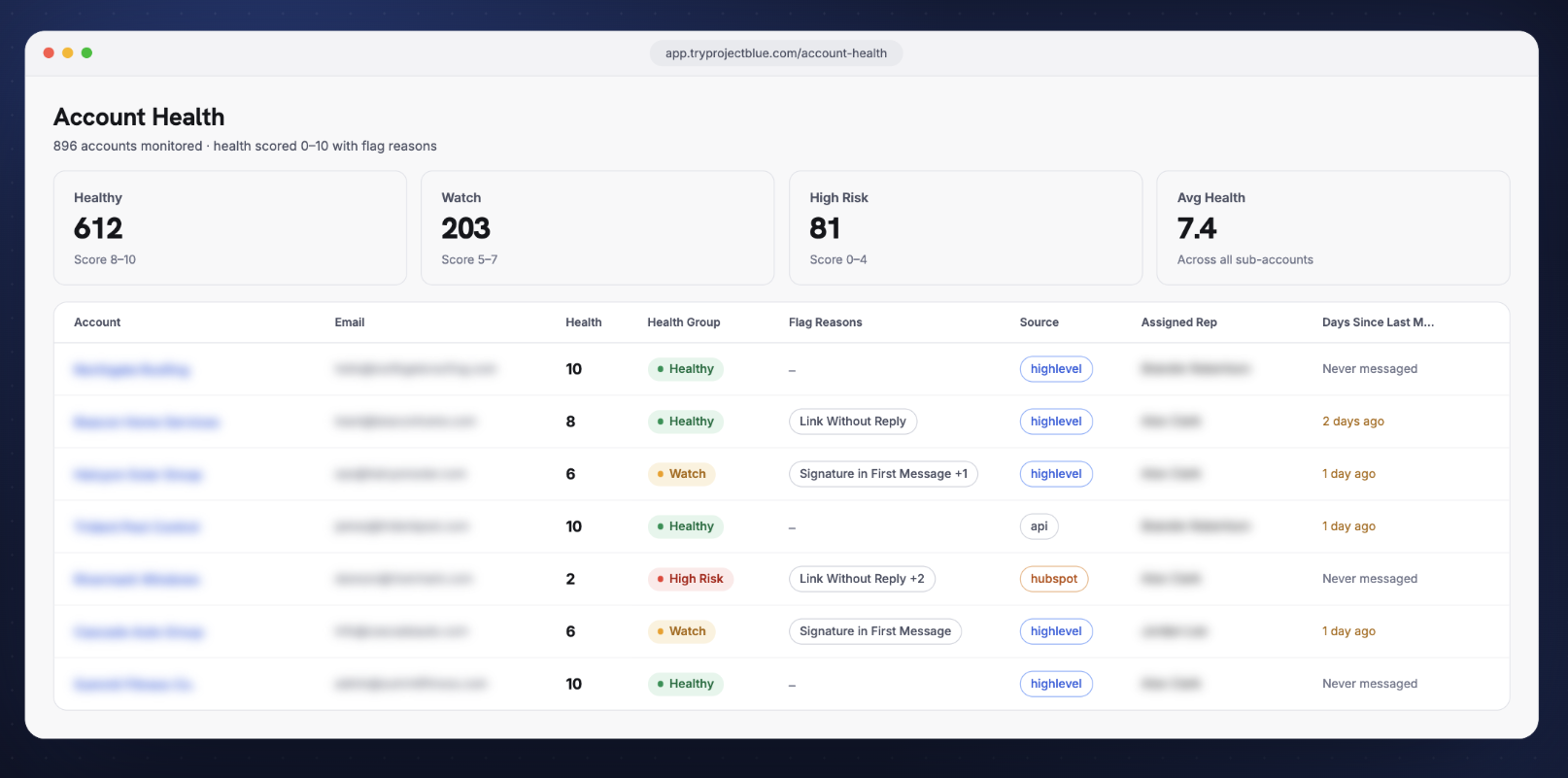 Project Blue account health monitoring overview